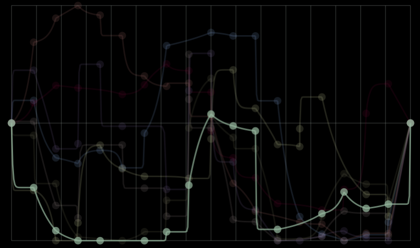 Function view