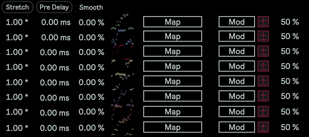 Per-Channel Processing