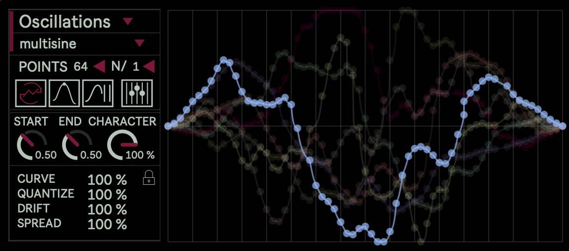 multisine mode